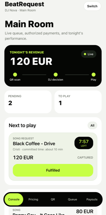 Console screen: tonight's revenue, pipeline and next request